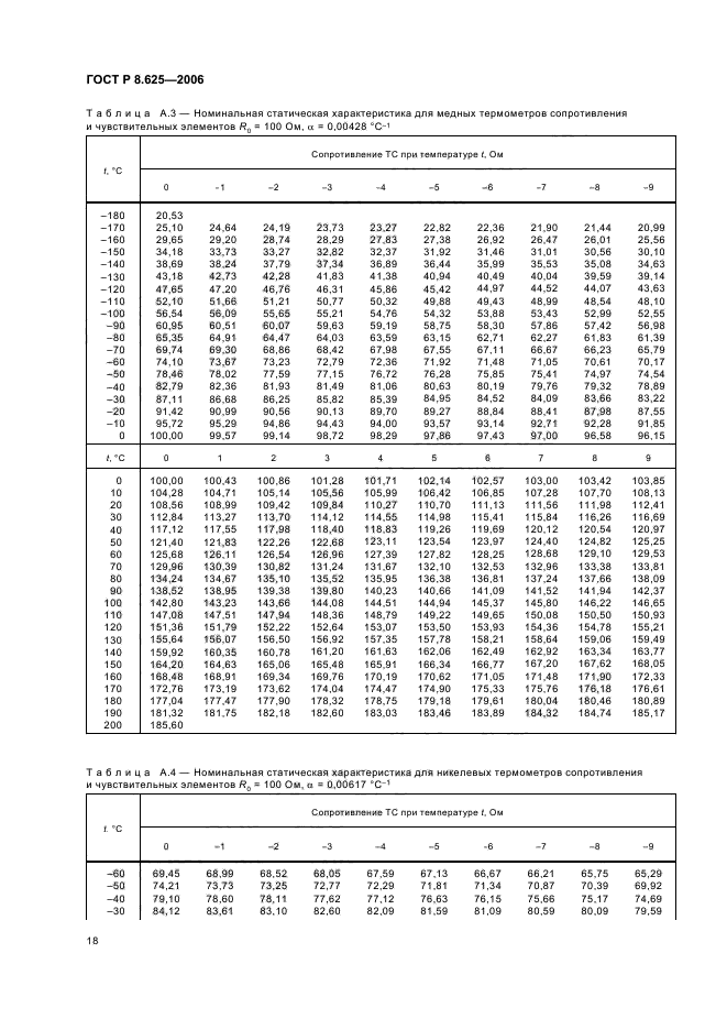 Термометр сопротивления таблица сопротивлений. Градуировочная таблица термометров сопротивления. Градуировочная таблица pt100. НСХ термометров сопротивления. Таблица НСХ 100п pt100.