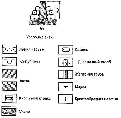 Условное обозначение камень на чертежах