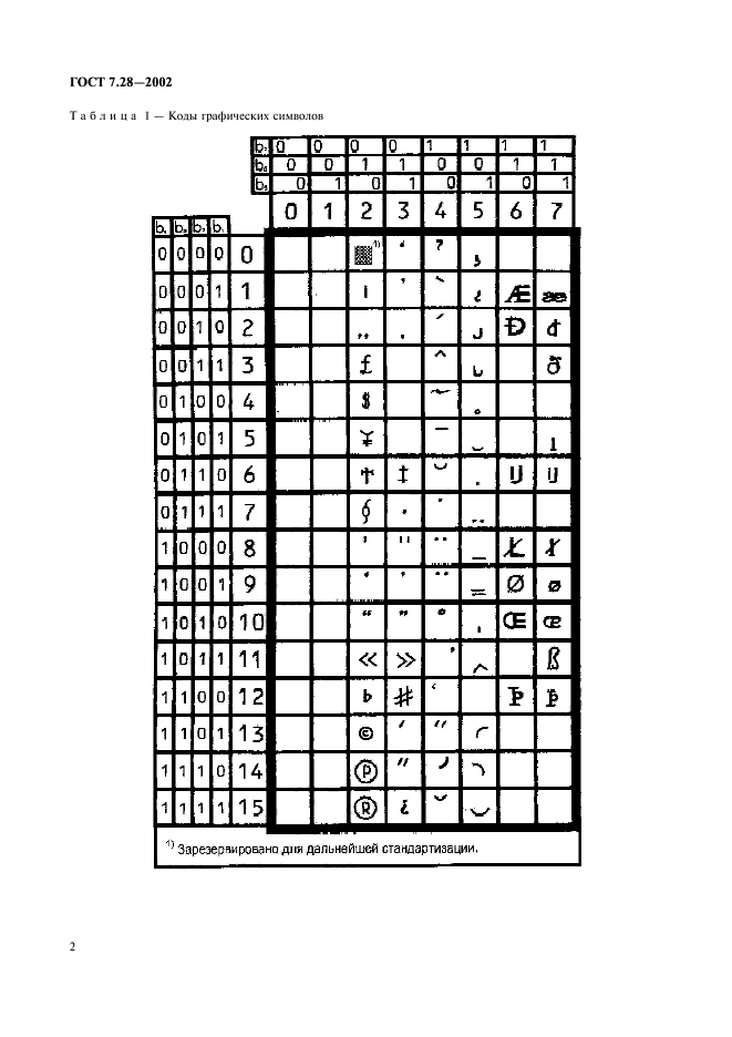 Случайный набор символов. Набор символов. Графические коды. Таблица авторских знаков латиница. ГОСТ символ.