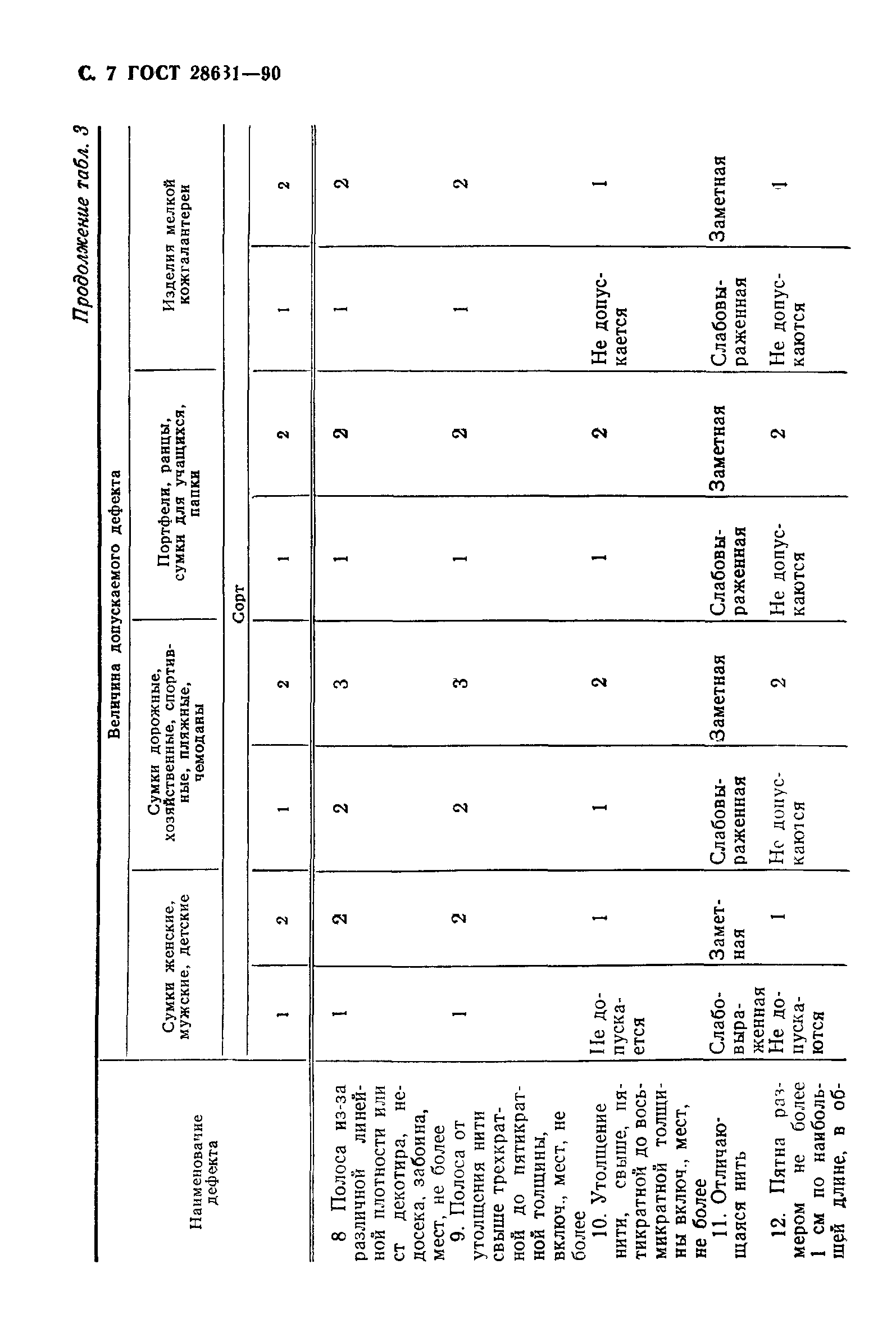 ГОСТ 28631-2005 сумки