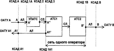 Инструкция По Охране Предприятий Гэс