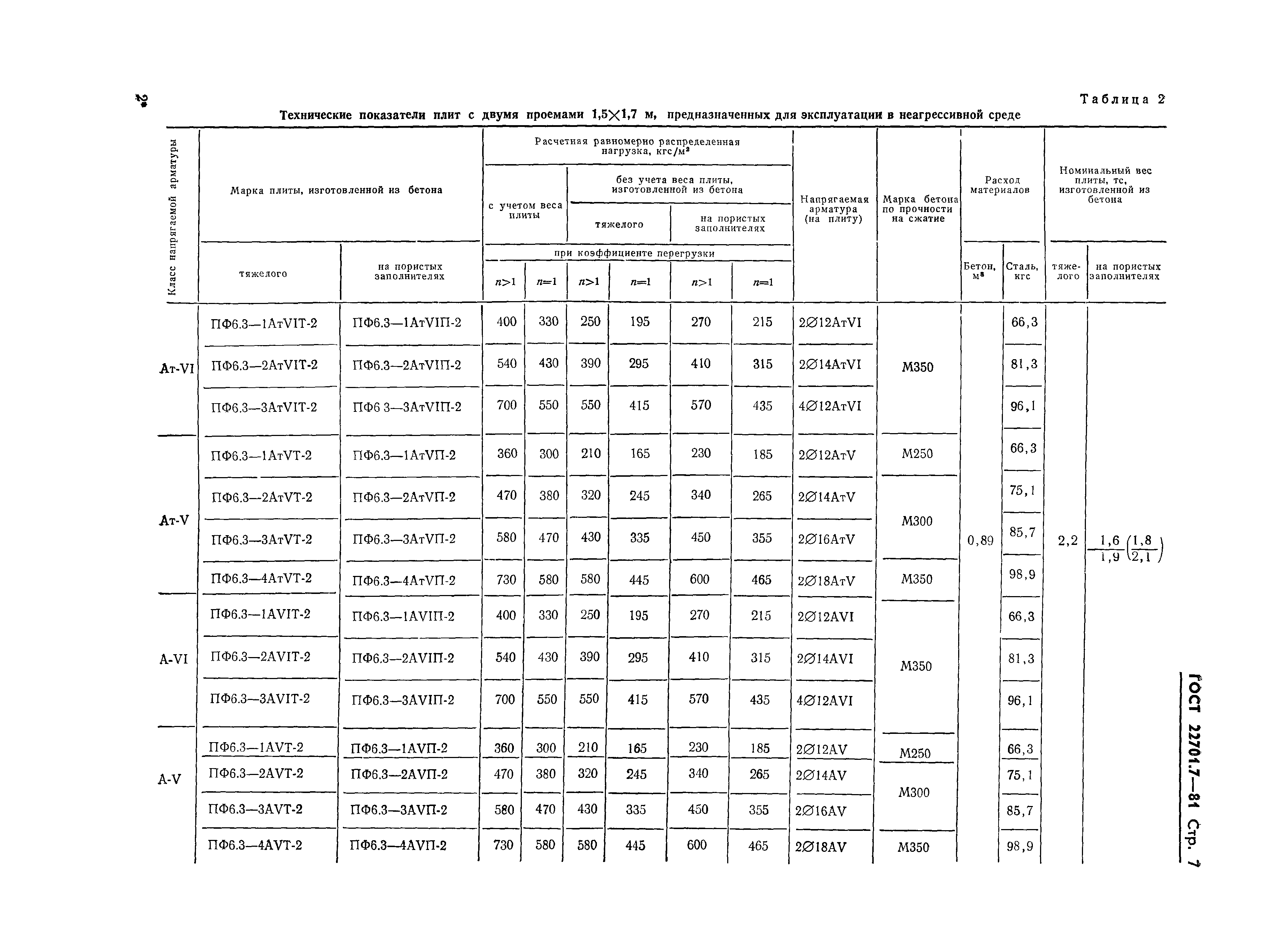 Размеры покрытия