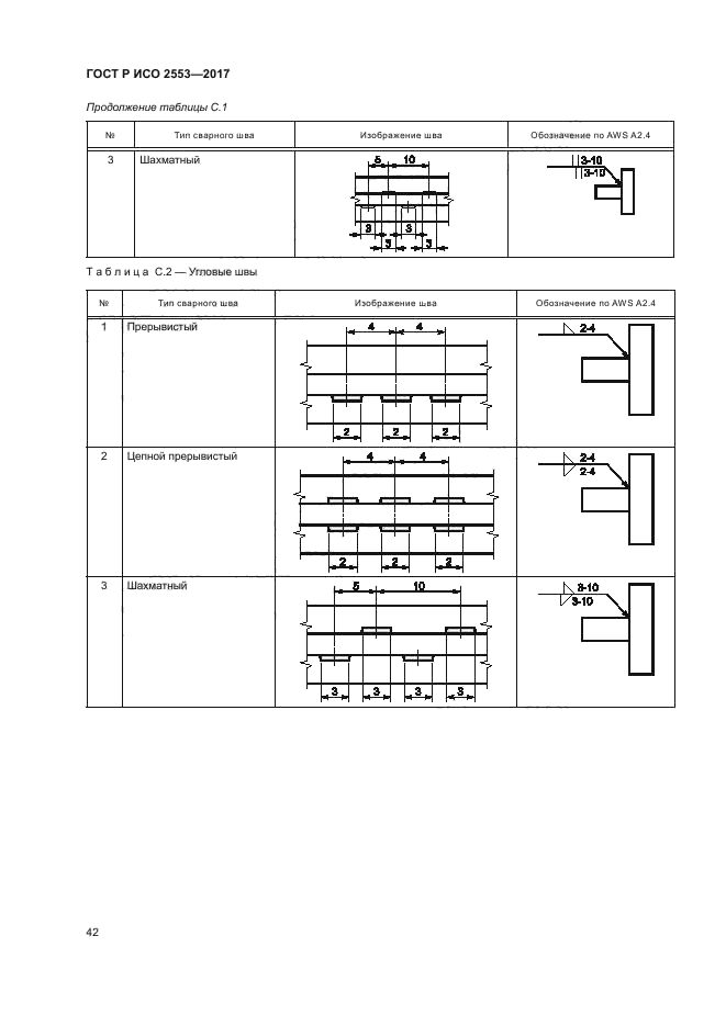 Стандарты чертежей iso