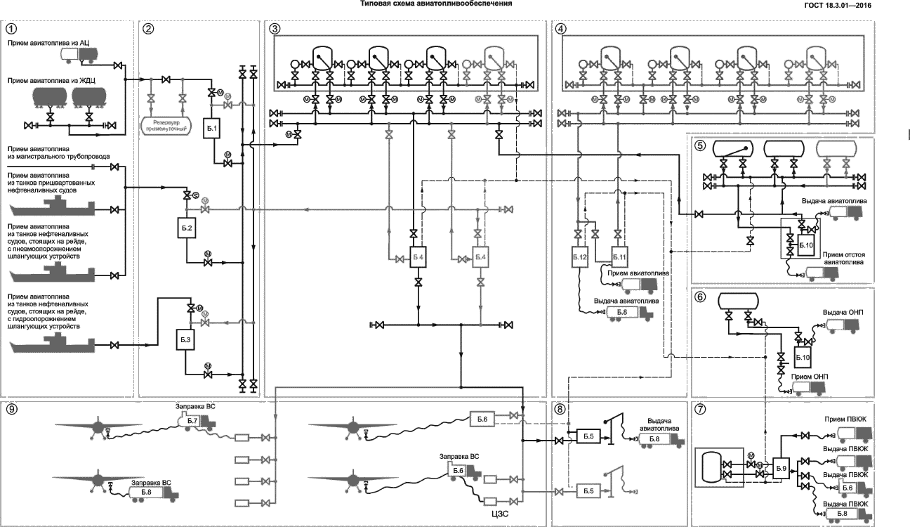 Гост авиатопливообеспечение схемы