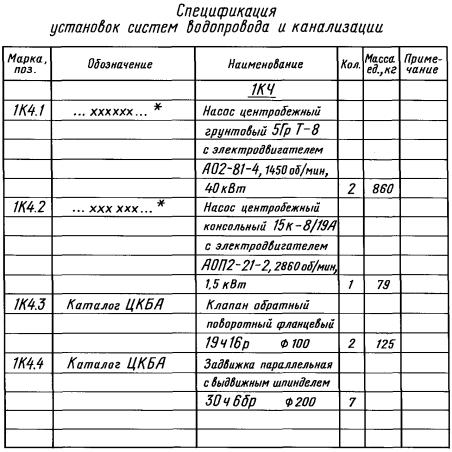 Спдс водопровод и канализация рабочие чертежи