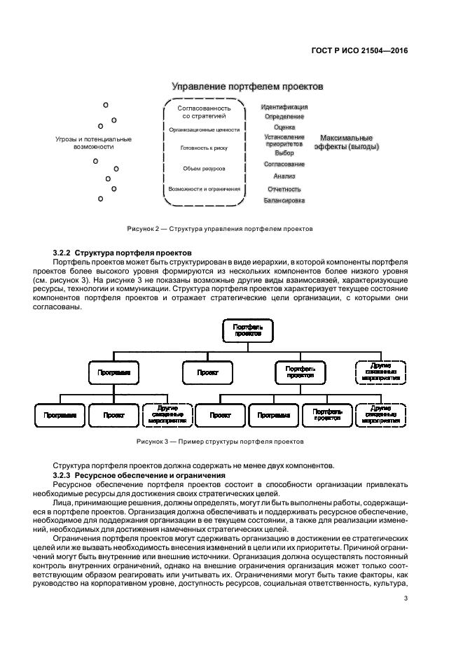 Управление проектами исо