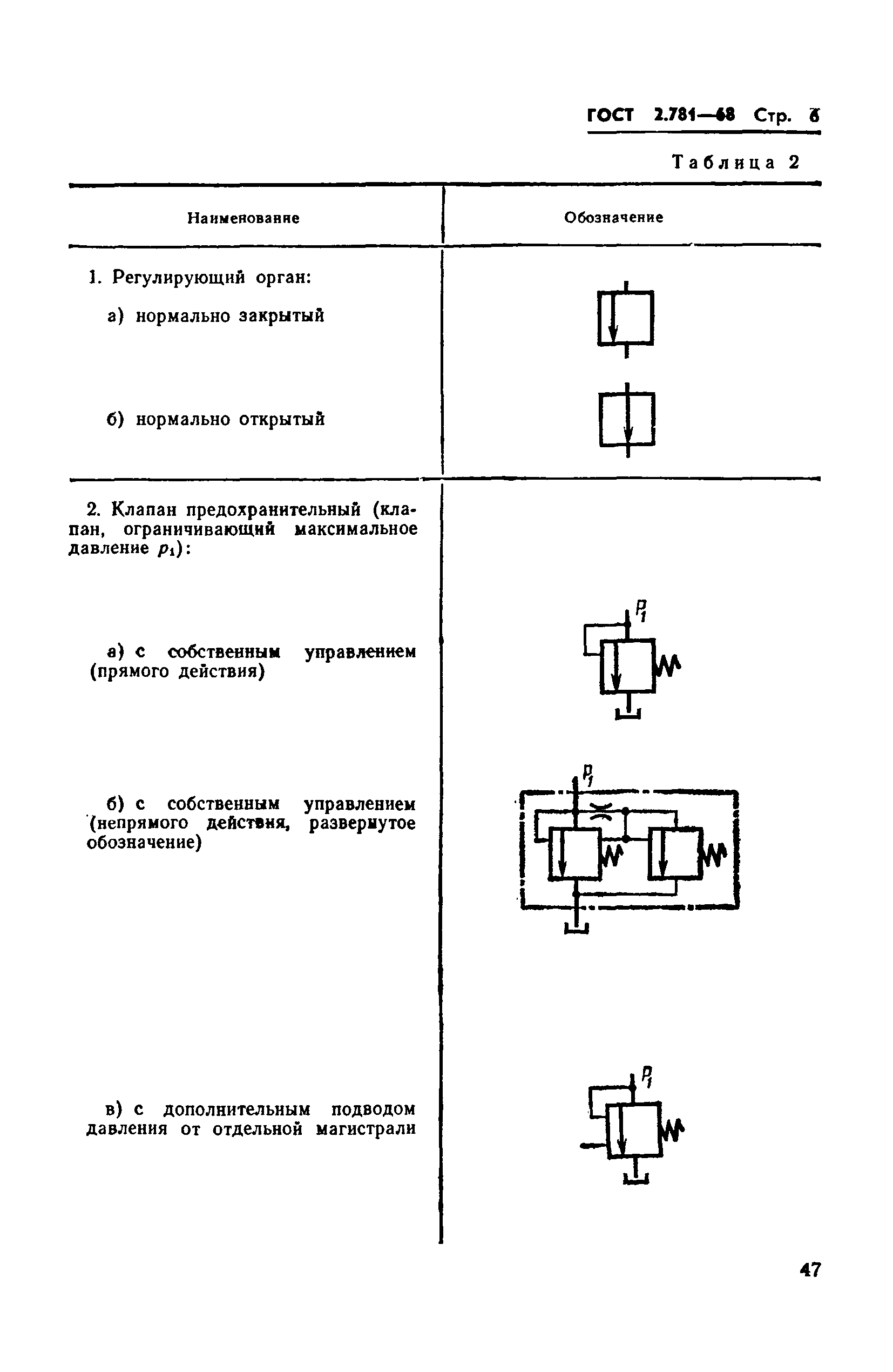 Гидравлическая схема ескд