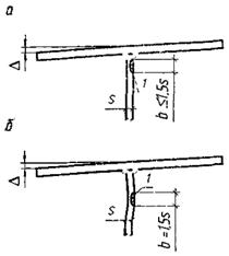 ��������: ��������: 1