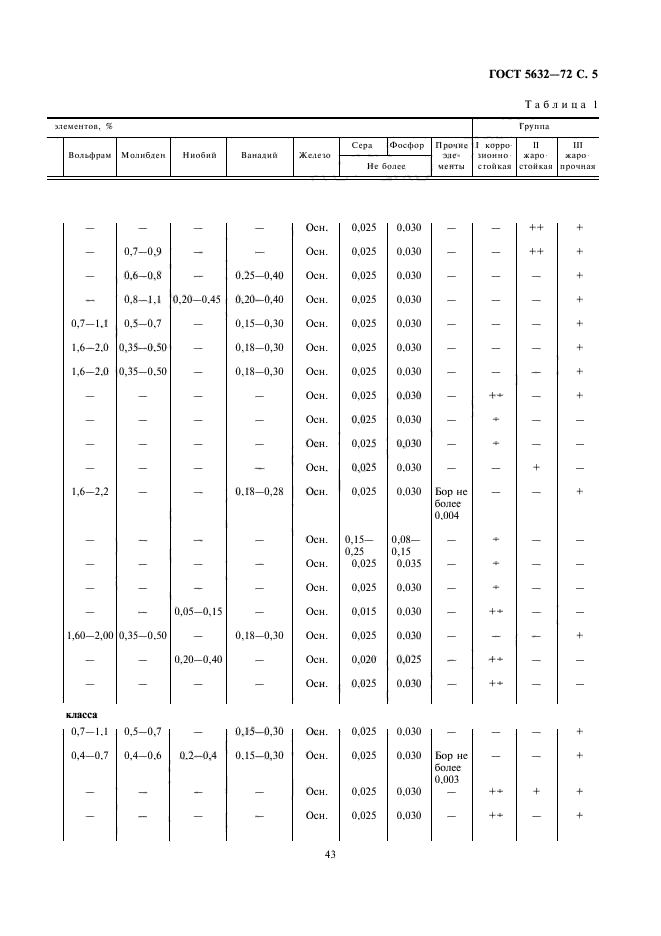 5632 2014. Сталь 12х18н9т ГОСТ 5632-72. Сталь 12х13 ГОСТ 5632-72. Сталь 12х18н10т ГОСТ 5632-72. Сталь 12х18н9т ГОСТ 5632-72 сортамент.