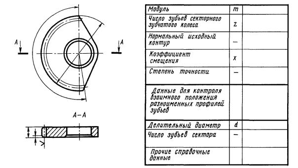 ГОСТ 2.403-75 Единая система конструкторской документации. Правила выполнения че