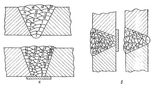 ��������: 9