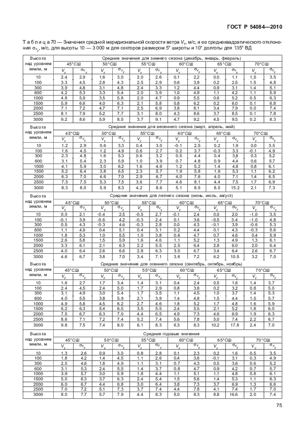 Автобус №308. Ижевск, Удмуртская республика