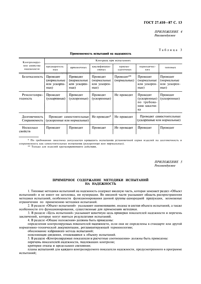 Планы испытаний на надежность