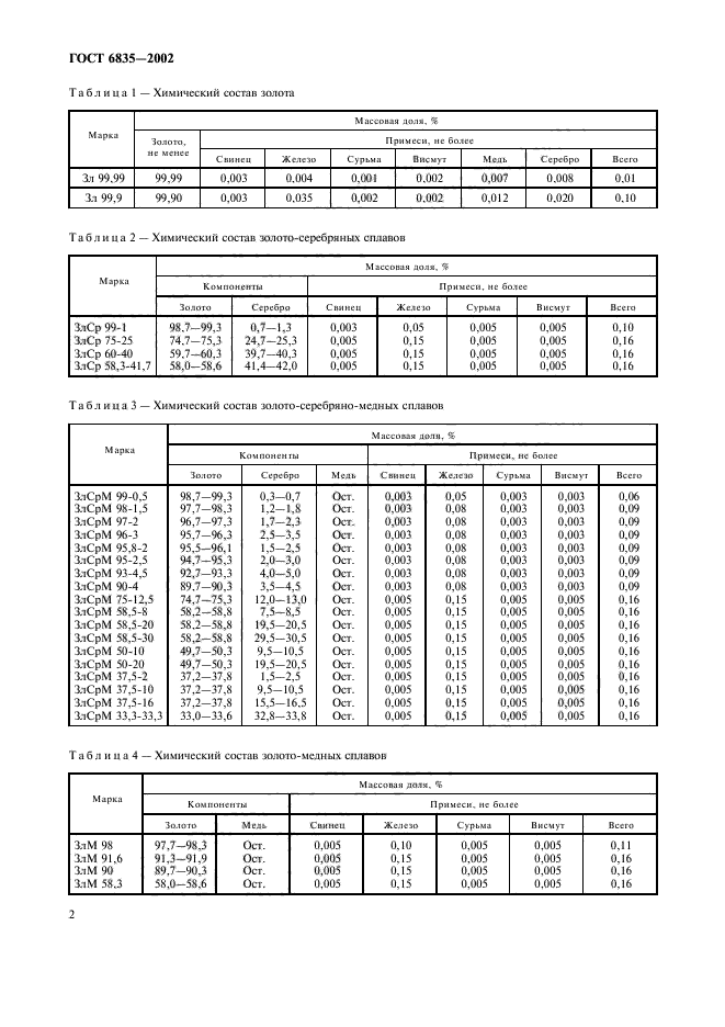 Госты сплавов. Таблица ГОСТ 6835-80 плотности золота. ГОСТ 6835 2002 золото. ГОСТ 6835-80 золото и золотые. ГОСТ плотность золота.