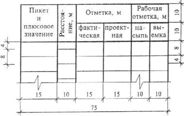 ГОСТ Р «СПДС. Правила выполнения рабочей документации железнодорожных путей»