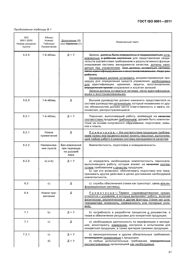 Стандарт исо 9001 iso 9001