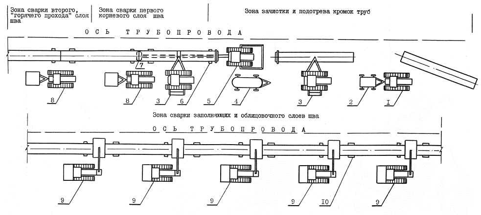 Схема расположения технологических узлов