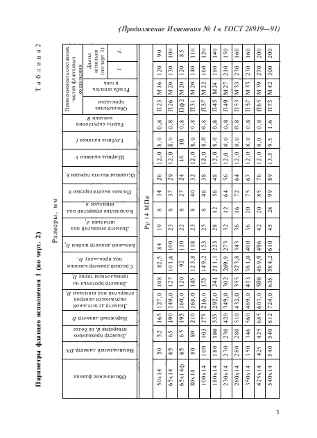 Фланец гост 28919 91 чертеж