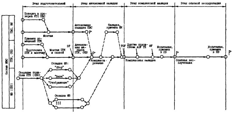 Скачать ГЭСНп 2001 Приложения (редакция 2014 г.). Приложения. Государственные эл
