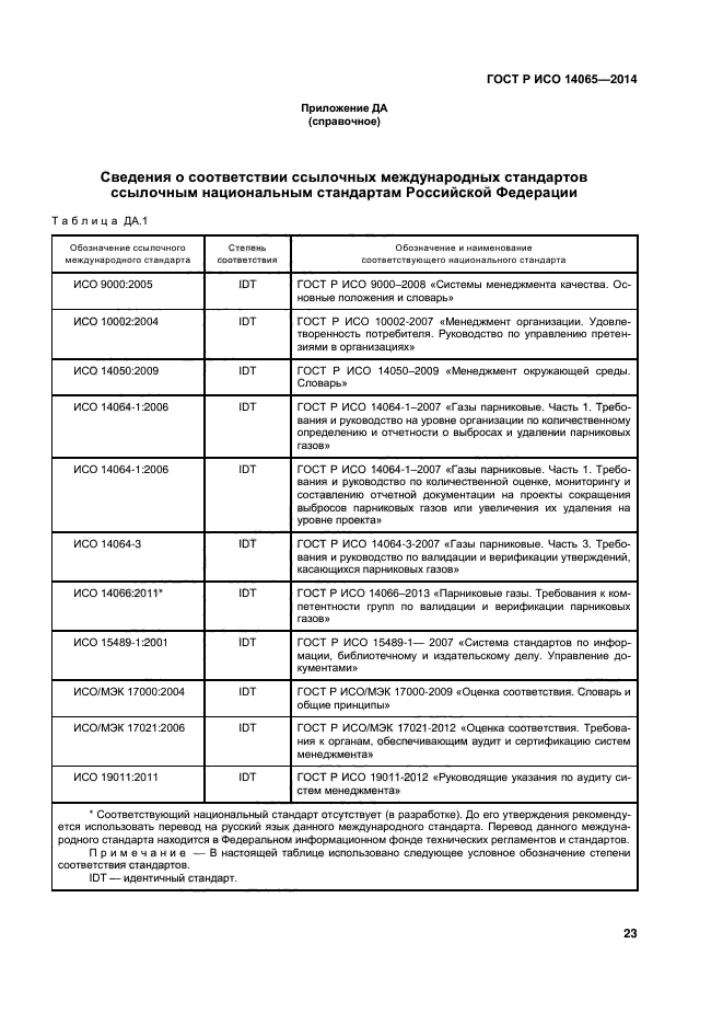 Требования к парниковым газам