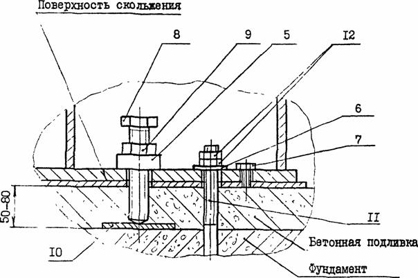 Опоры горизонтальных сосудов и аппаратов. Конструкция - технические ...