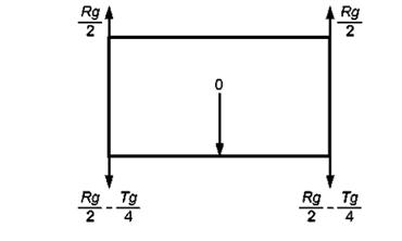 ��������: iii