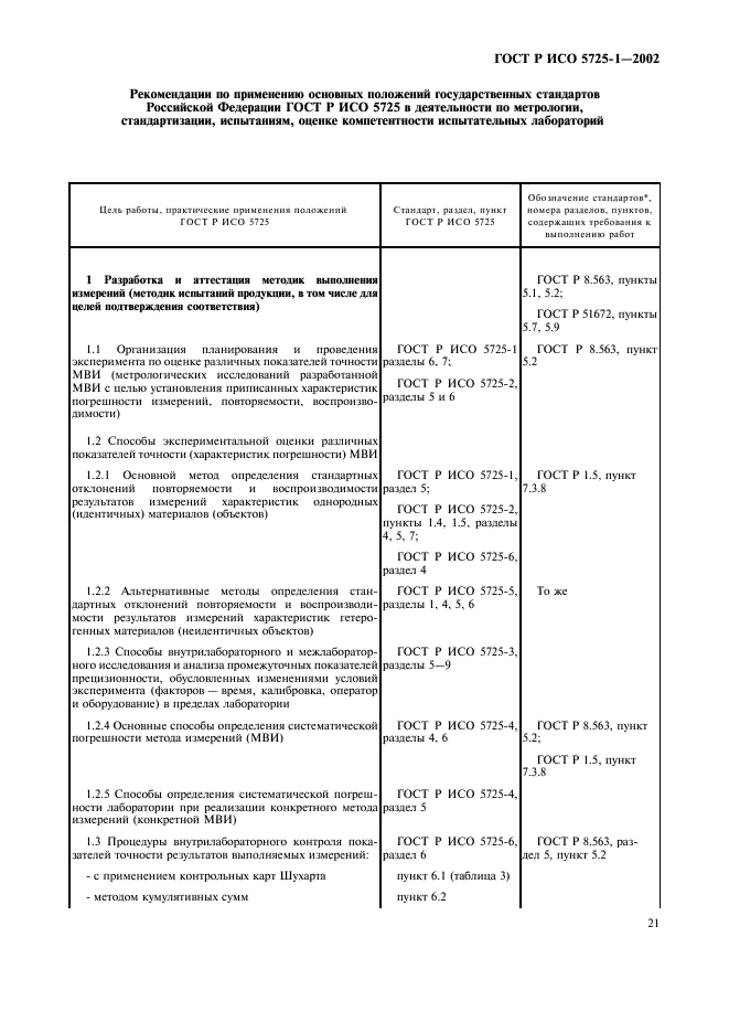 Исо 5725