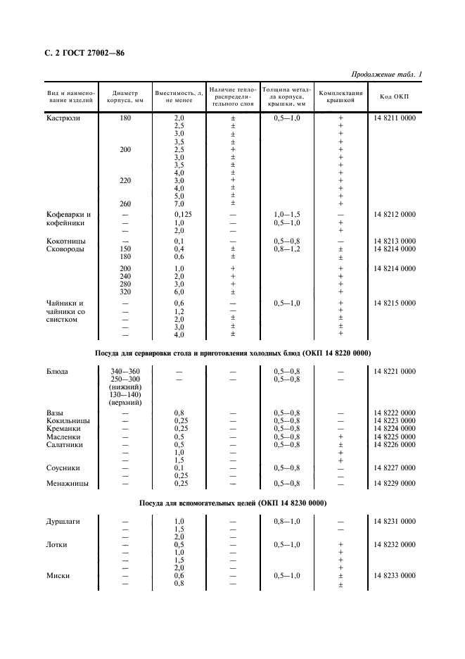 Марка коррозионно стойкой стали. ГОСТ 27002 86 посуда из коррозионностойкой стали. Кастрюля из нержавеющей стали по ГОСТУ 27002-86. ГОСТ посуда из коррозионной стали. Марка нержавеющей стали по ГОСТУ 27002-86.