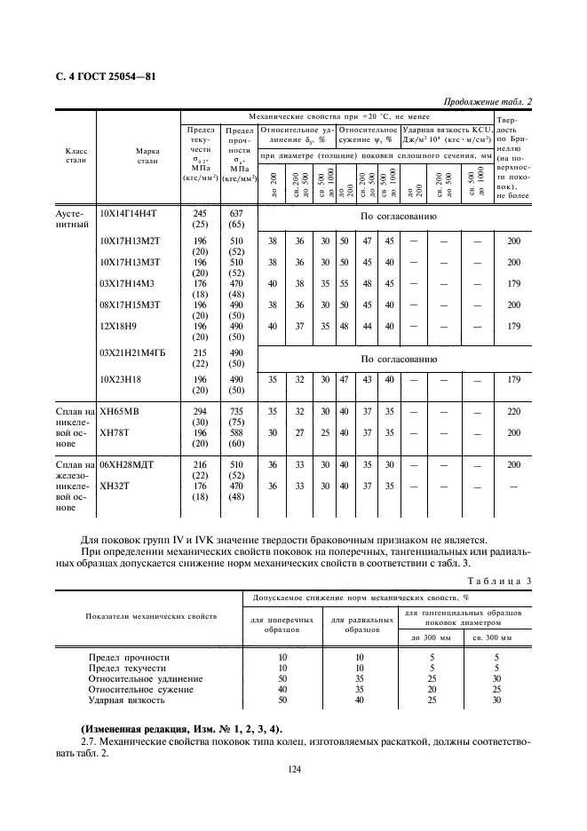 Допускается ослабление