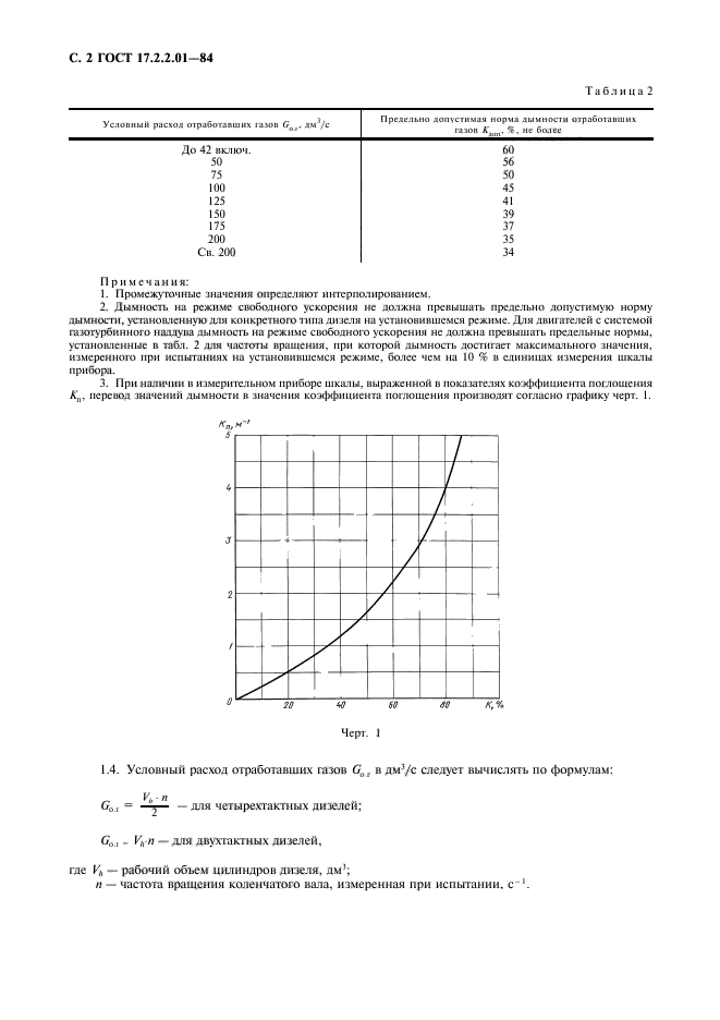 Госты 17.2. Дымность дизельного двигателя норма. Таблица дымности дизельных двигателей. Дымность дизельного двигателя норма таблица. Режимы измерения дымности?.