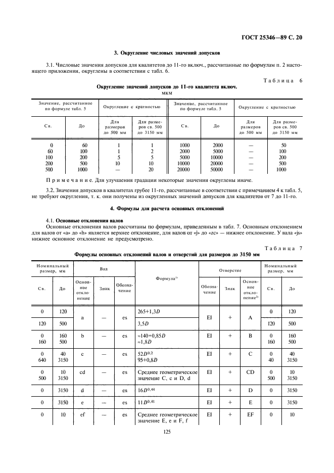 25346-89 Допуски.