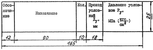 Таблица штуцеров на чертеже гост