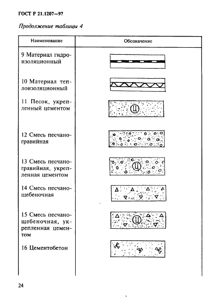 Фотографии ОБОЗНАЧЕНИЕ АВТОДОРОГ