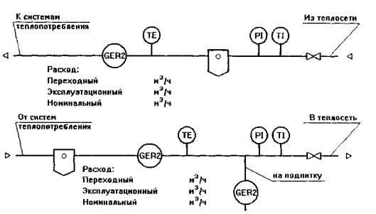 Обозначение теплосчетчика на схеме отопления