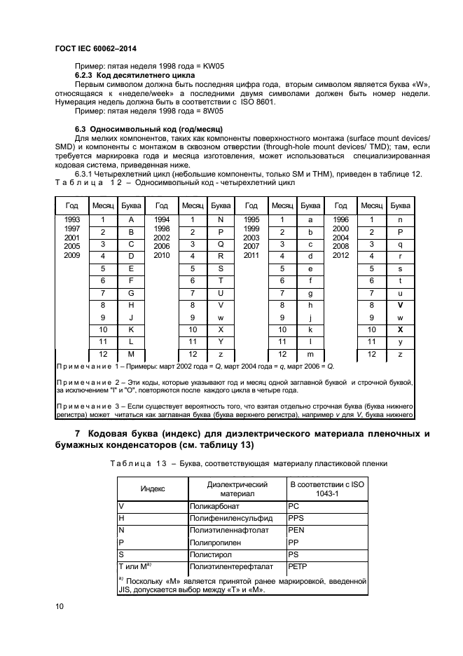 Код 2014. Гост iec 60062-2014 коды для маркировки резисторов и конденсаторов. обозначение конденсаторов гост. маркировка даты конденсаторов. гост резисторы и конденсаторы маркировка.