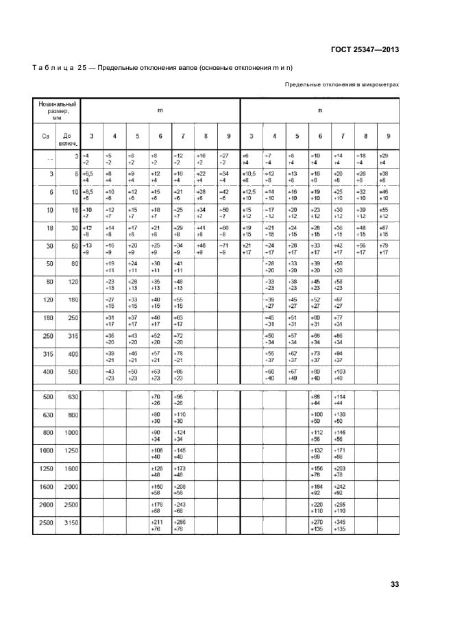 ГОСТ допуски и посадки 25347-2013. Отклонения по ГОСТ 25347-2013. ГОСТ 25347 предельные отклонения. ГОСТ 25346-2013 таблица 1.