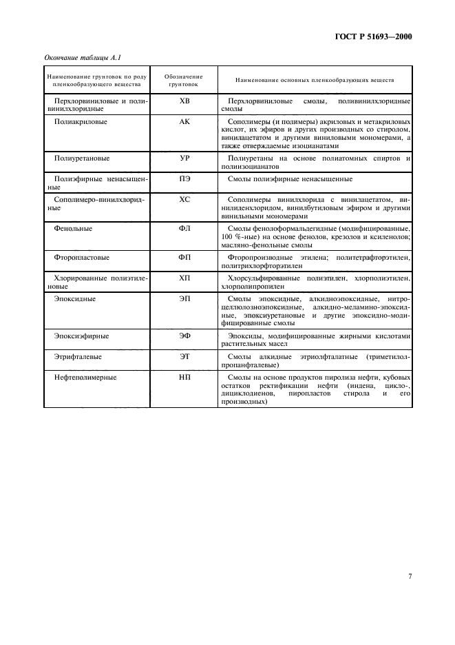 Замена гостов. Битумная грунтовка ГОСТ Р 51693-2000. Грунтовка ГОСТ Р 51693-2000 сертификат. Грунтовка битумная ст РК ГОСТ Р 51693-2003. Грунтовка ГОСТ Р.