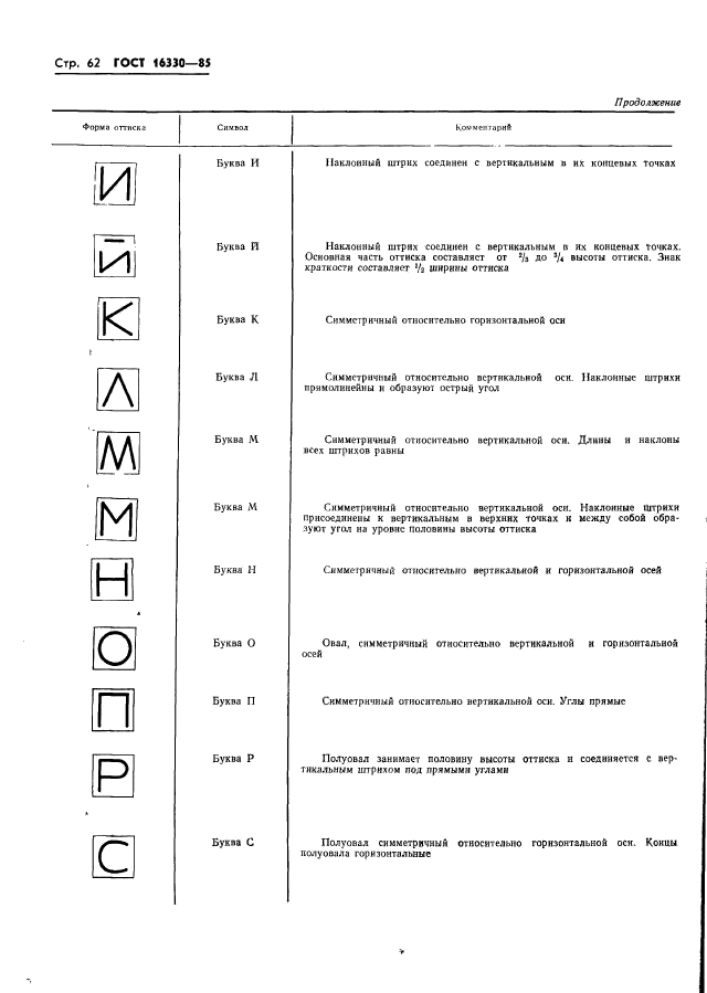 Буквы для осей