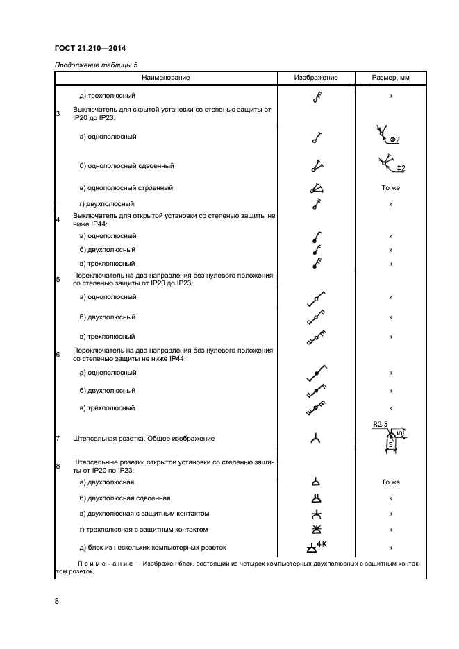 Гост розетки на плане