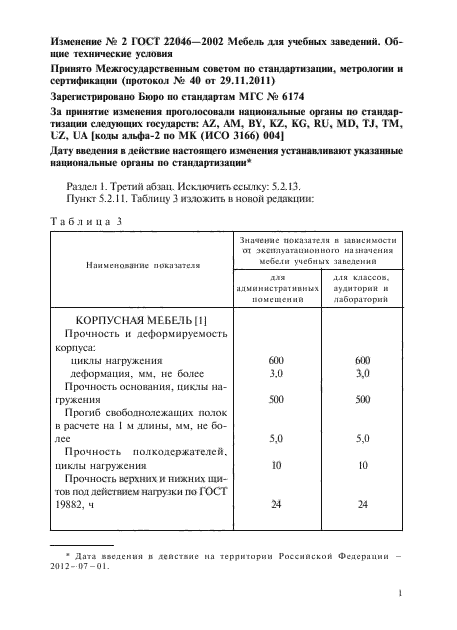 Госты учебных заведений