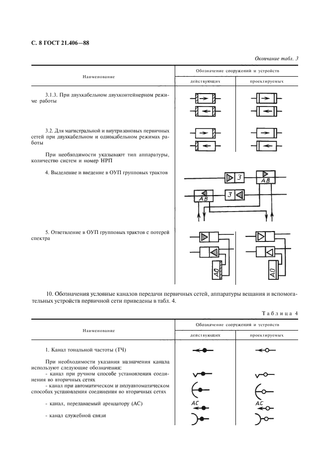 Обозначения связи