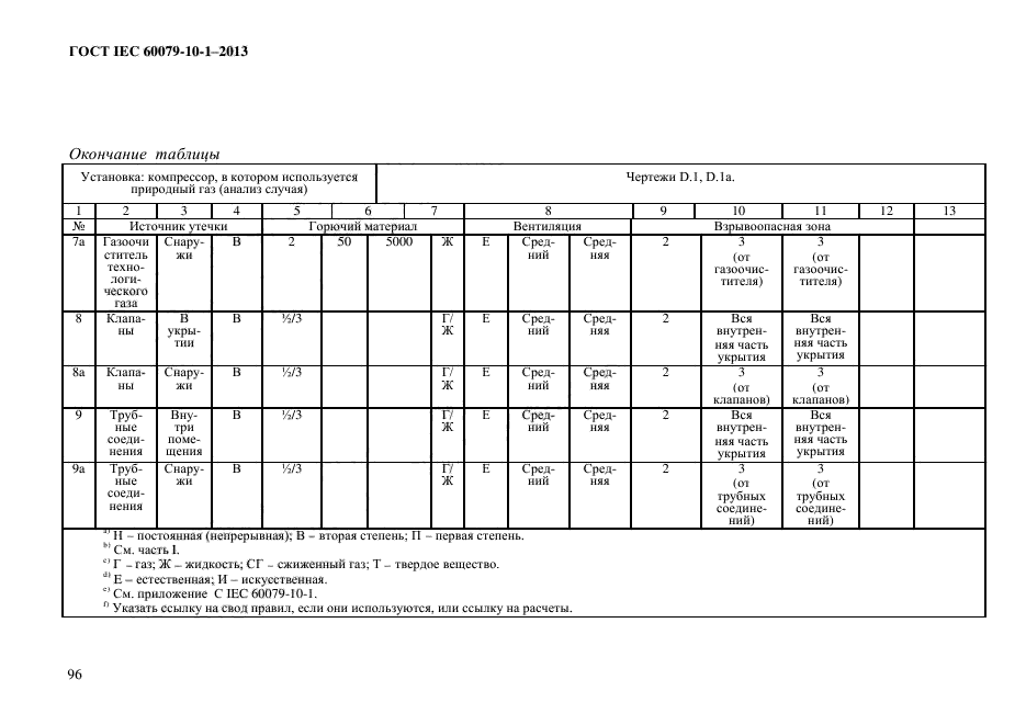 Журнал контроля газовоздушной среды образец