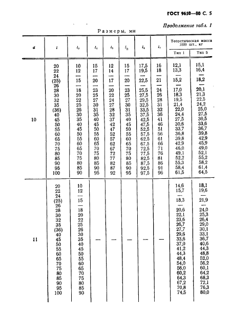 ГОСТ 9650-80 исп.5 Промышленный и строительный крепёж ГОСТ