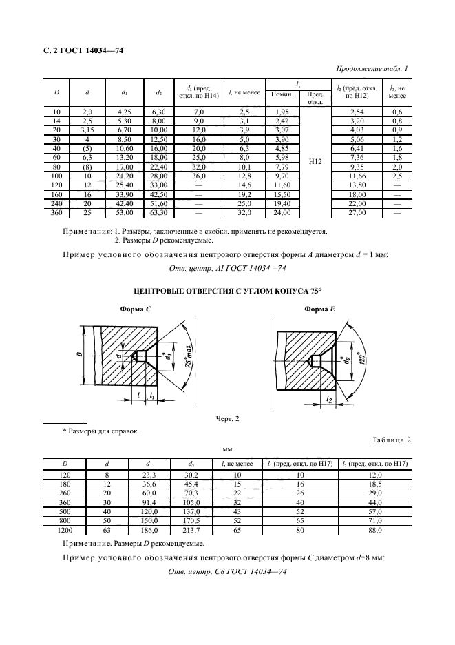 Бензопила Carver RSG-52-20K: обзор, характеристики, отзывы