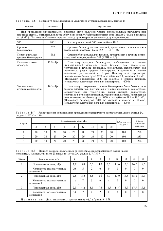 Стандарты валидации