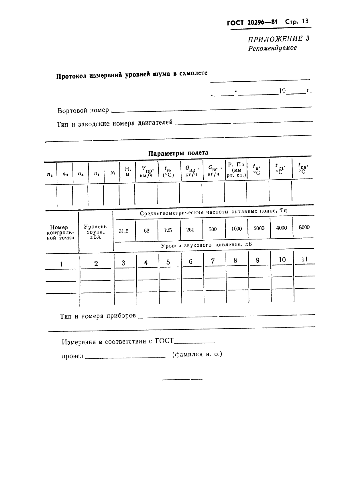 Акт замера шума образец