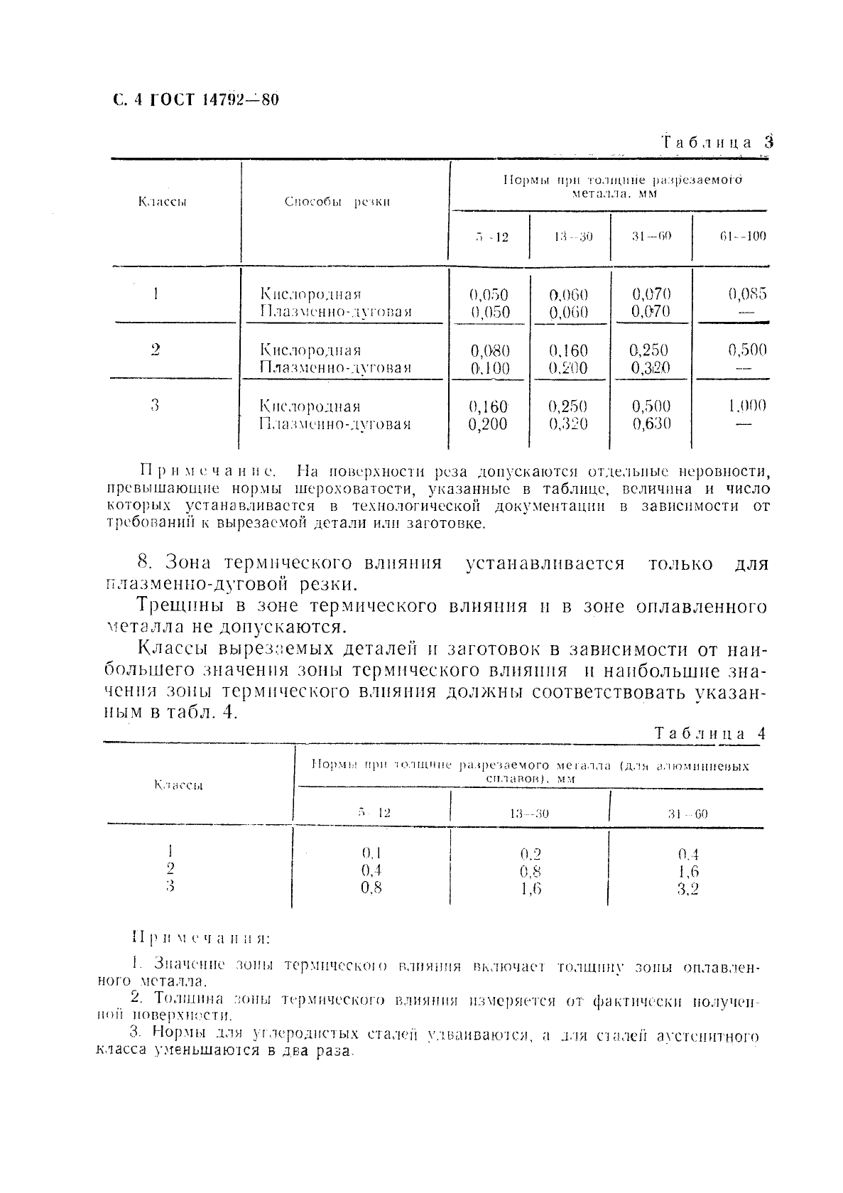 Точность реза. Допуски при плазменной резке металла. Шероховатость поверхности при плазменной резке металла. Коэффициент потерь при плазменной резке металла.