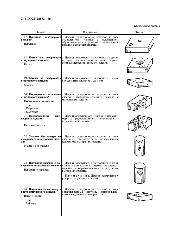 Дефекты глазурей. Дефекты ювелирных изделий ГОСТ. Дефекты керамических изделий. ГОСТ дефектов продукции. Дефекты керамических изделий таблица.