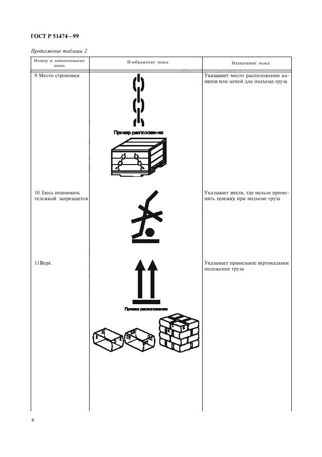 Маркировать указав. Манипуляционные знаки по ГОСТ 51474-99. ГОСТ 14192 И ГОСТ Р 51474. Маркировки обращения с грузами. Маркировка, указывающая на способ обращения с грузами.