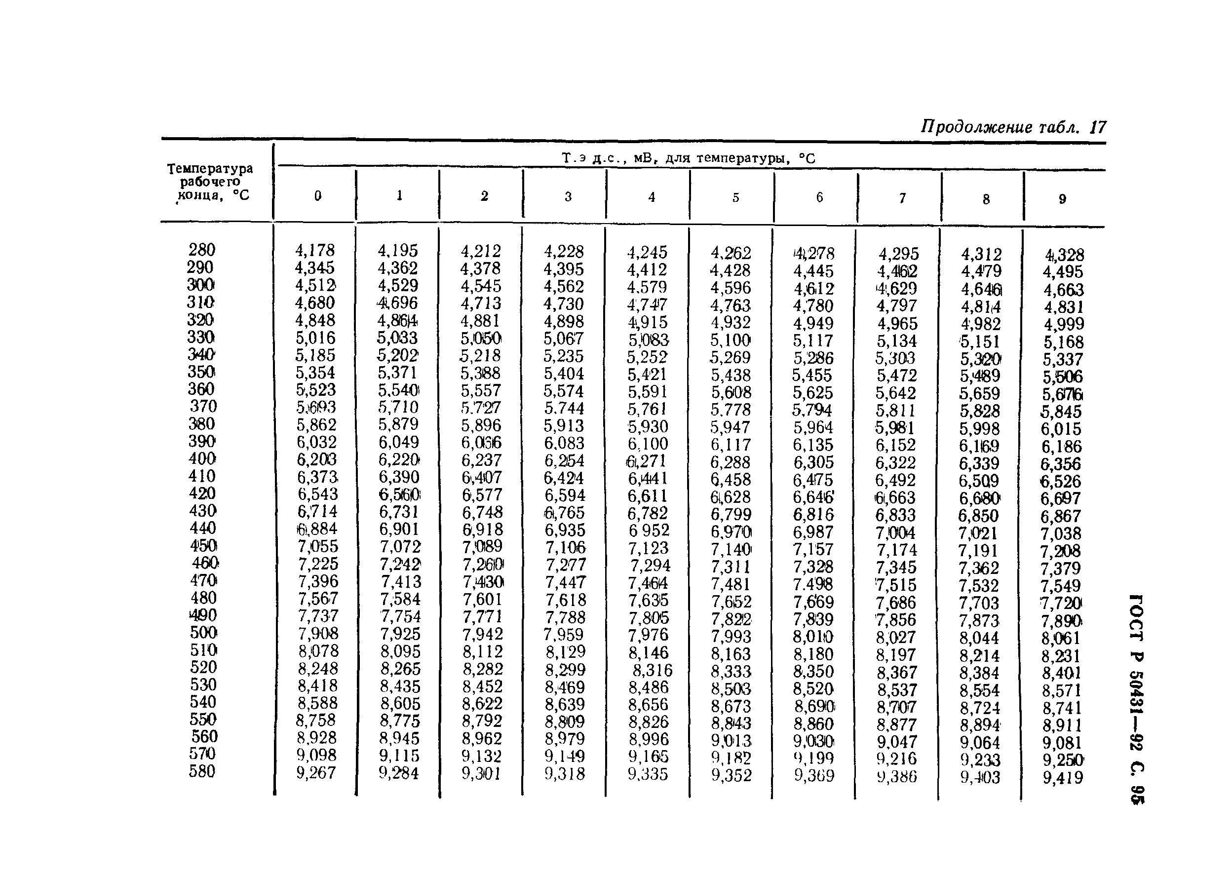 Градуировка пружины